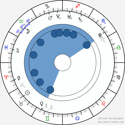 Chris Coy wikipedia, biography, birth chart, instagram Chris Coy wikipedia, horoscope, astrology, instagram