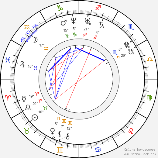 Chris Coy birth chart, biography, wikipedia 2024, 2025