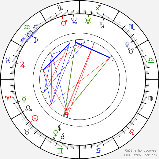 Chris Coy birth chart, Chris Coy astro natal horoscope, astrology