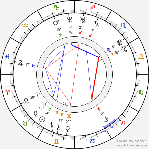Daniela Jančichová birth chart, biography, wikipedia 2024, 2025