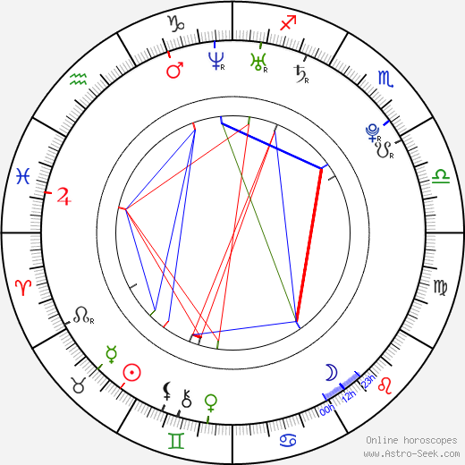 Daniela Jančichová birth chart, Daniela Jančichová astro natal horoscope, astrology