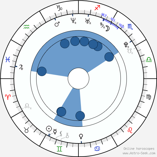David Sherbrook wikipedia, horoscope, astrology, instagram