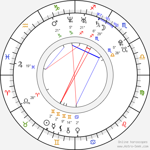 David Sherbrook birth chart, biography, wikipedia 2024, 2025