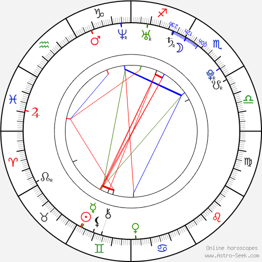 David Sherbrook birth chart, David Sherbrook astro natal horoscope, astrology