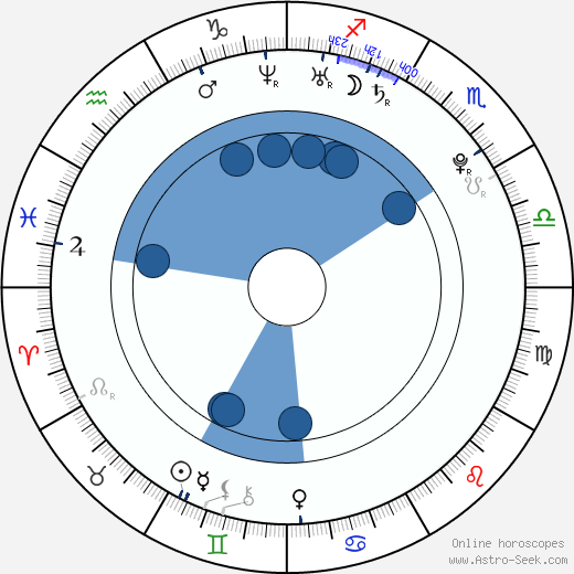 Diana Rudychenko horoscope, astrology, sign, zodiac, date of birth, instagram