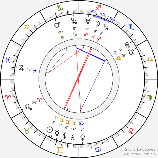 Diana Rudychenko birth chart, biography, wikipedia 2024, 2025
