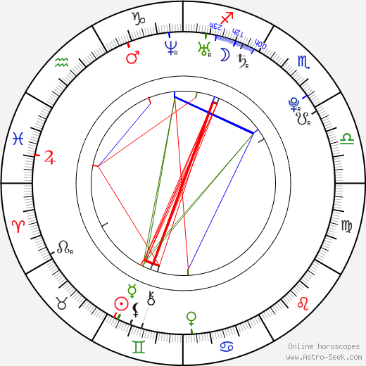 Diana Rudychenko birth chart, Diana Rudychenko astro natal horoscope, astrology