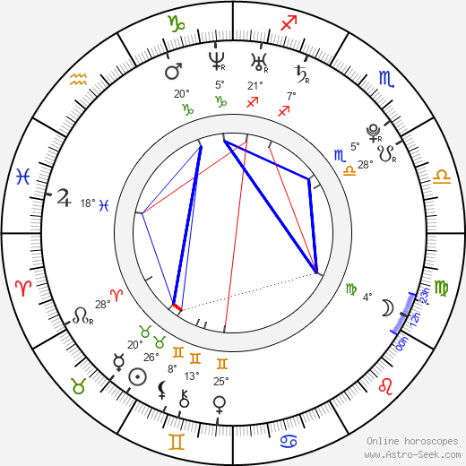 Drew Roy birth chart, biography, wikipedia 2024, 2025