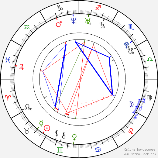 Drew Roy birth chart, Drew Roy astro natal horoscope, astrology