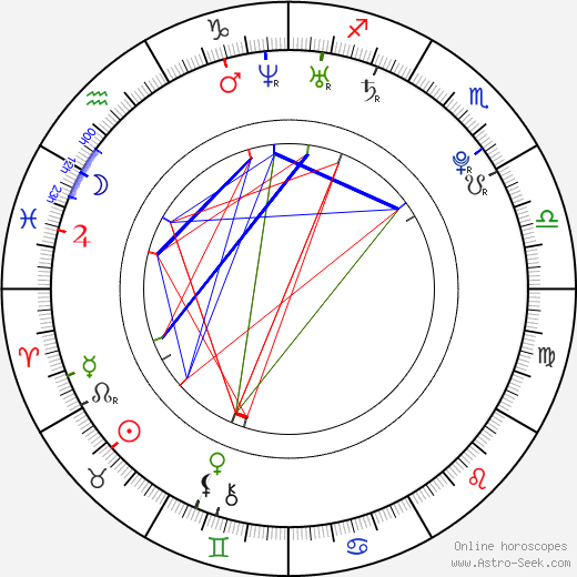 Emily Hart birth chart, Emily Hart astro natal horoscope, astrology