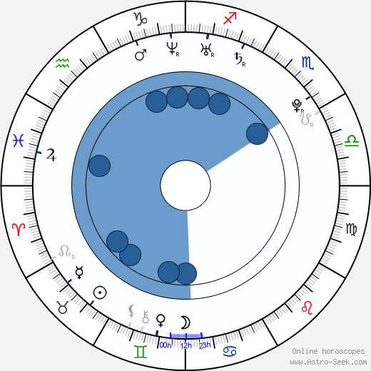Emily VanCamp horoscope, astrology, sign, zodiac, date of birth, instagram