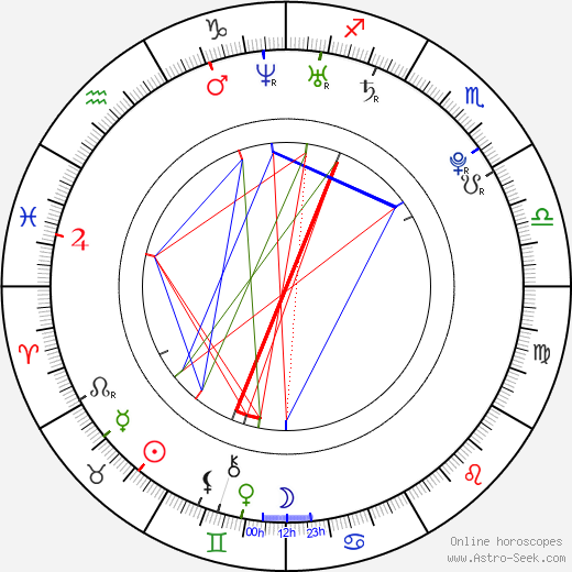 Emily VanCamp birth chart, Emily VanCamp astro natal horoscope, astrology