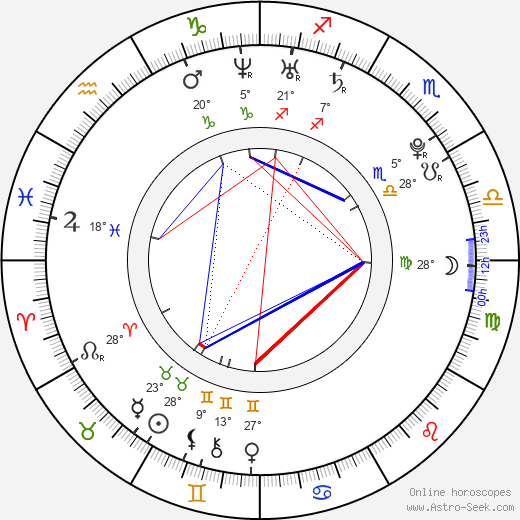 Eric Lloyd birth chart, biography, wikipedia 2024, 2025