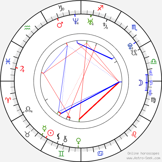 Eric Lloyd birth chart, Eric Lloyd astro natal horoscope, astrology