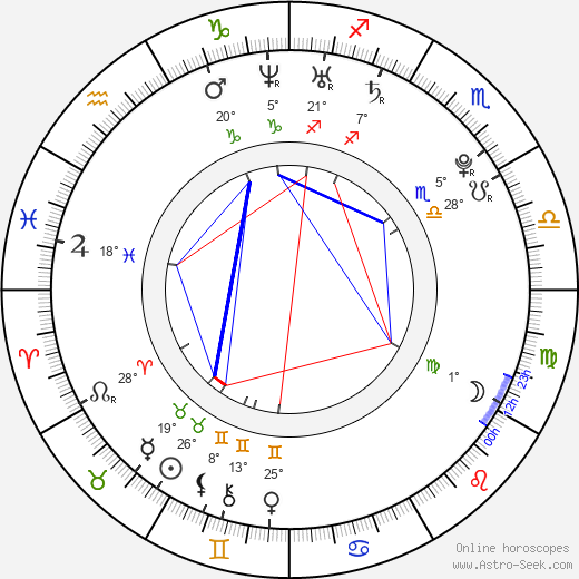 Erin Richards birth chart, biography, wikipedia 2024, 2025