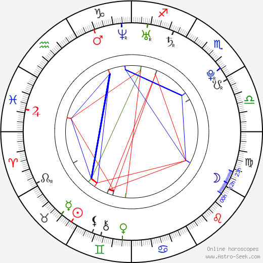 Erin Richards birth chart, Erin Richards astro natal horoscope, astrology