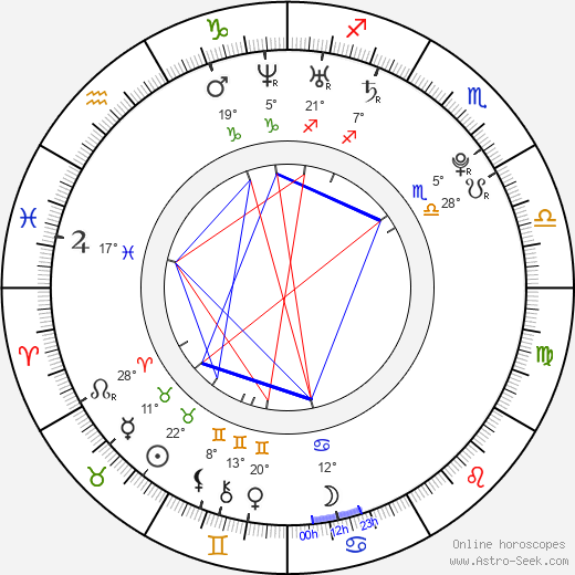 Giuliana Marino birth chart, biography, wikipedia 2023, 2024