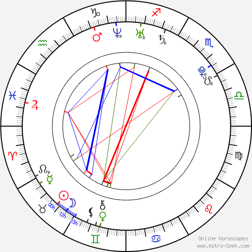 Grace Gummer birth chart, Grace Gummer astro natal horoscope, astrology