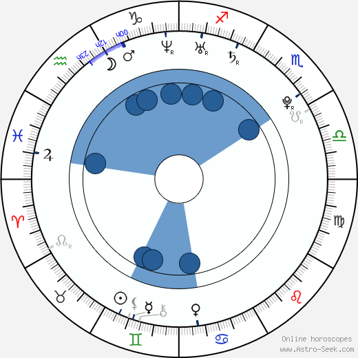 Hayden Moss wikipedia, horoscope, astrology, instagram