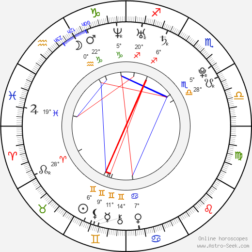 Hayden Moss birth chart, biography, wikipedia 2024, 2025