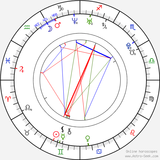 Hayden Moss birth chart, Hayden Moss astro natal horoscope, astrology