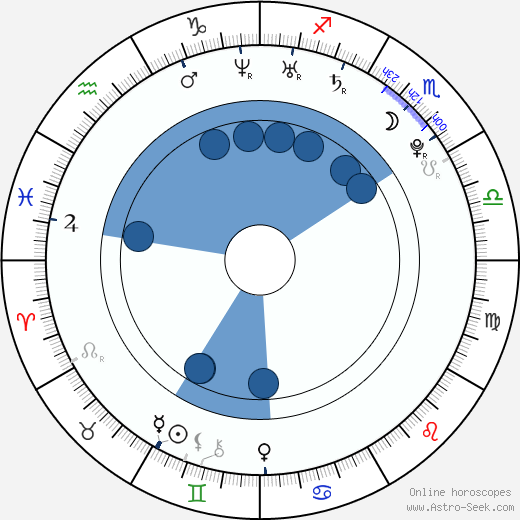 Holly Conrad horoscope, astrology, sign, zodiac, date of birth, instagram