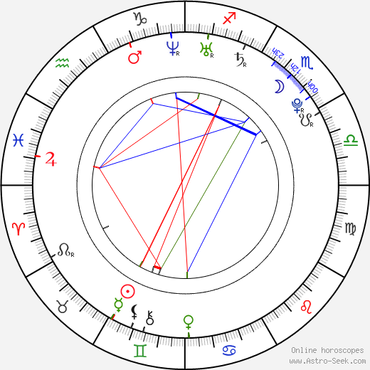 Holly Conrad birth chart, Holly Conrad astro natal horoscope, astrology