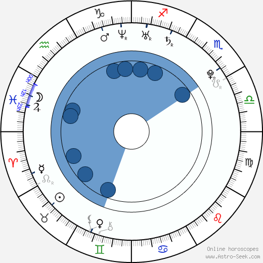 Honza Kučera Oroscopo, astrologia, Segno, zodiac, Data di nascita, instagram