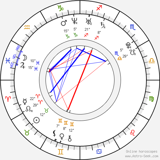 Honza Kučera birth chart, biography, wikipedia 2023, 2024