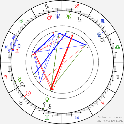 Honza Kučera birth chart, Honza Kučera astro natal horoscope, astrology