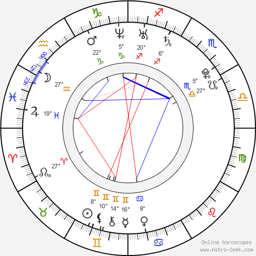 Hornswoggle - Little Bastard birth chart, biography, wikipedia 2024, 2025