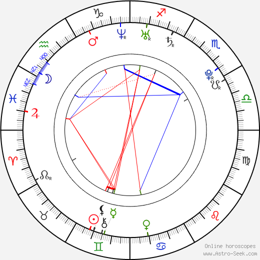 Hornswoggle - Little Bastard birth chart, Hornswoggle - Little Bastard astro natal horoscope, astrology