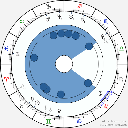 Jacob Zachar wikipedia, biography, birth chart, instagram Jacob Zachar wikipedia, horoscope, astrology, instagram