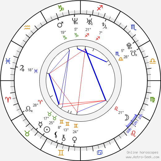 Jacob Zachar birth chart, biography, wikipedia 2024, 2025