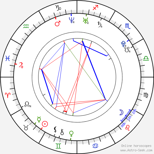 Jacob Zachar birth chart, Jacob Zachar astro natal horoscope, astrology