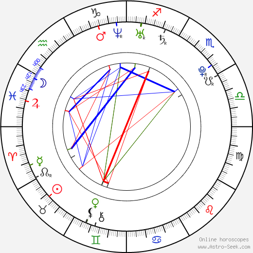 James Kirk birth chart, James Kirk astro natal horoscope, astrology
