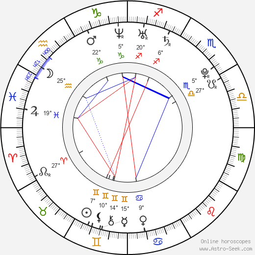 Jaslene Gonzalez birth chart, biography, wikipedia 2024, 2025