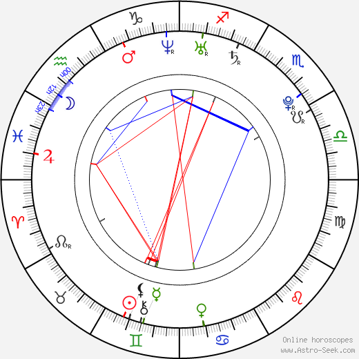 Jaslene Gonzalez birth chart, Jaslene Gonzalez astro natal horoscope, astrology