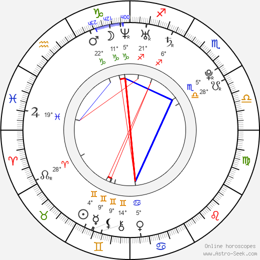 Jiří Vojta birth chart, biography, wikipedia 2023, 2024