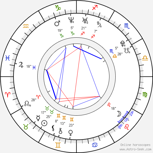 Jordan Downey birth chart, biography, wikipedia 2022, 2023