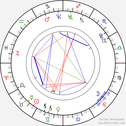 Jordan Downey birth chart, Jordan Downey astro natal horoscope, astrology