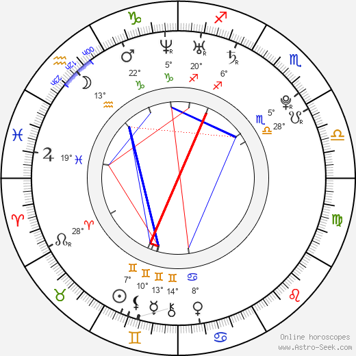 Joseph Cross birth chart, biography, wikipedia 2023, 2024