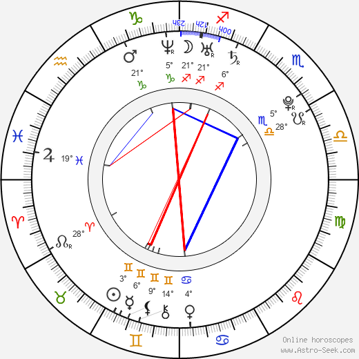 Juri Ueno birth chart, biography, wikipedia 2024, 2025