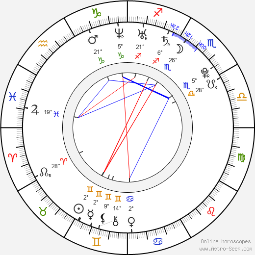 Kareem Dennis birth chart, biography, wikipedia 2023, 2024