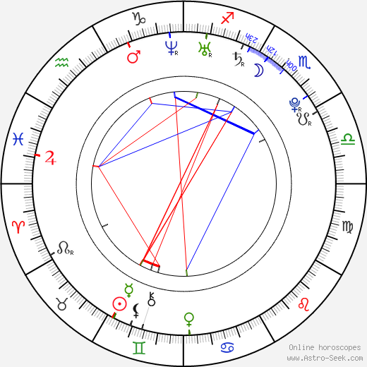 Kareem Dennis birth chart, Kareem Dennis astro natal horoscope, astrology