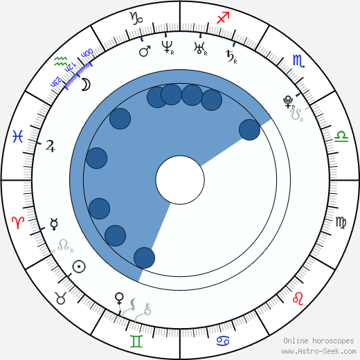 Kateřina Liďáková wikipedia, biography, birth chart, instagram Kateřina Liďáková wikipedia, horoscope, astrology, instagram