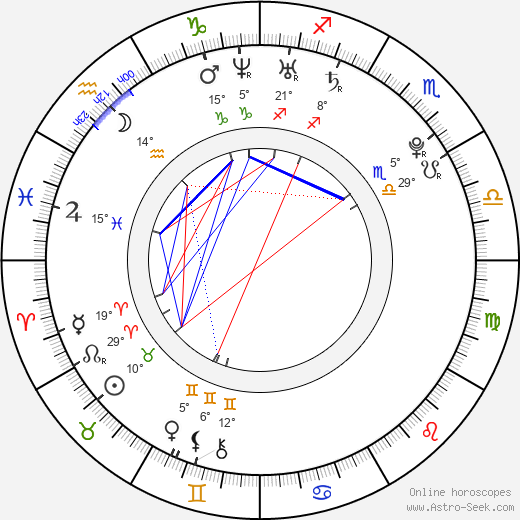 Kateřina Liďáková birth chart, biography, wikipedia 2023, 2024