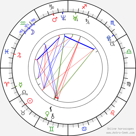 Kateřina Liďáková birth chart, Kateřina Liďáková astro natal horoscope, astrology