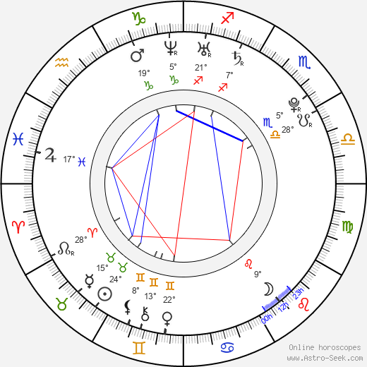 Kendhal Beal birth chart, biography, wikipedia 2023, 2024