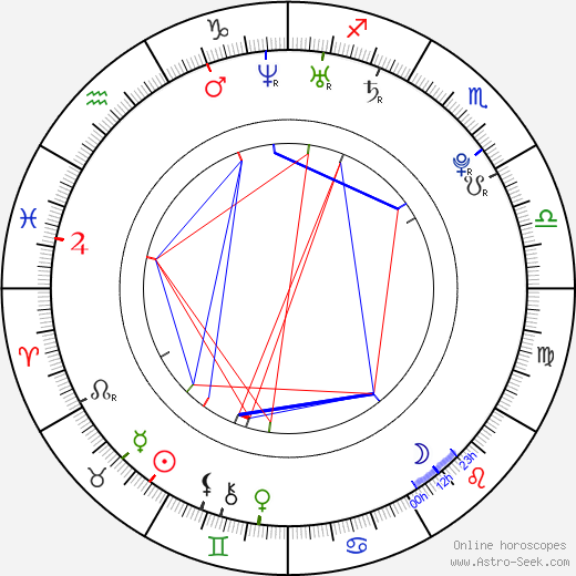 Kendhal Beal birth chart, Kendhal Beal astro natal horoscope, astrology
